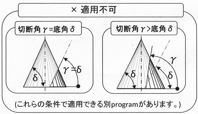 円錐の切り取り 体積計算 3A. 斜め切断角度が底角より小°